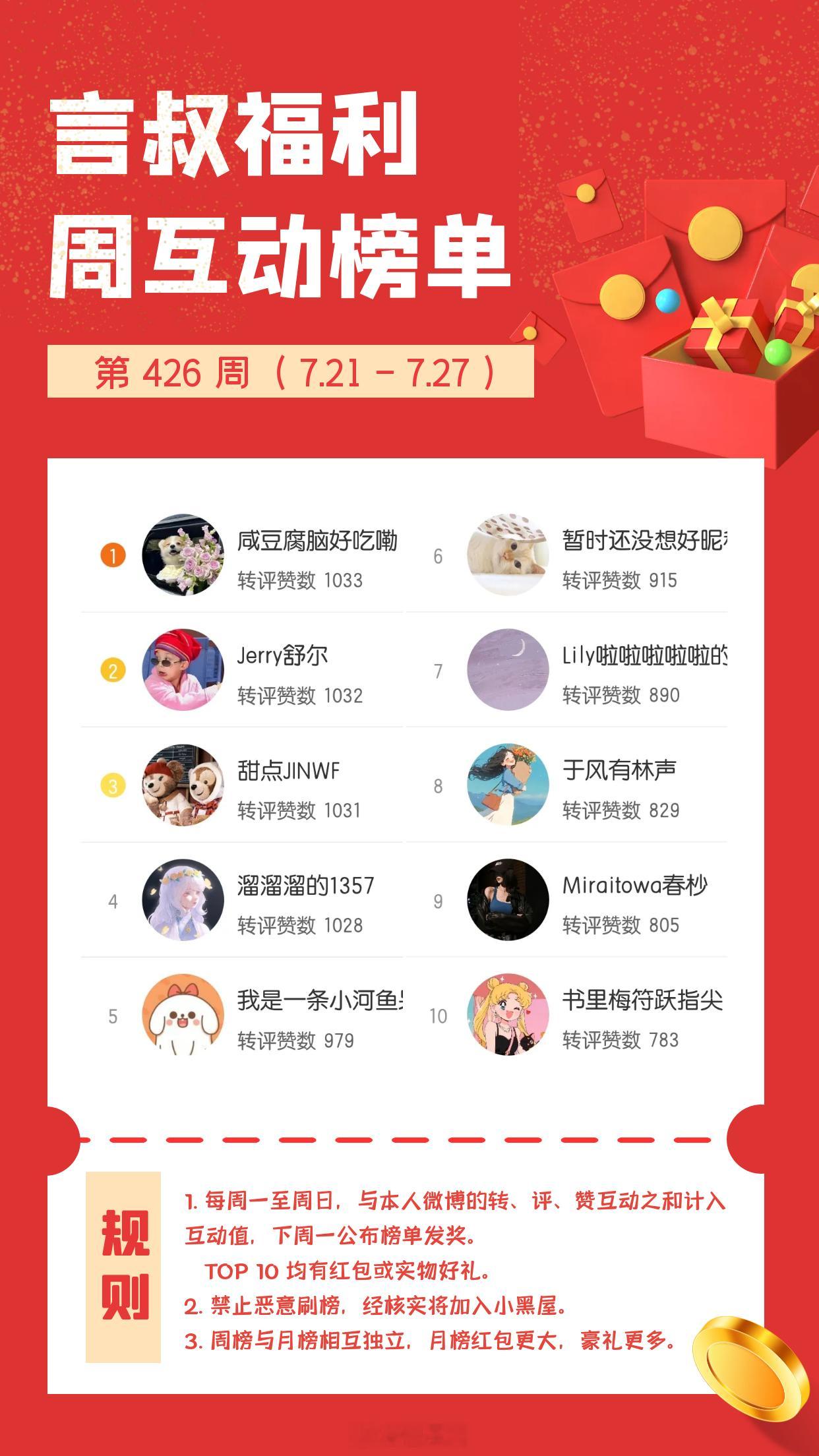 【周互动】第 426 周（7.21 ~ 7.27）榜单公示 [礼物]本月互动再送