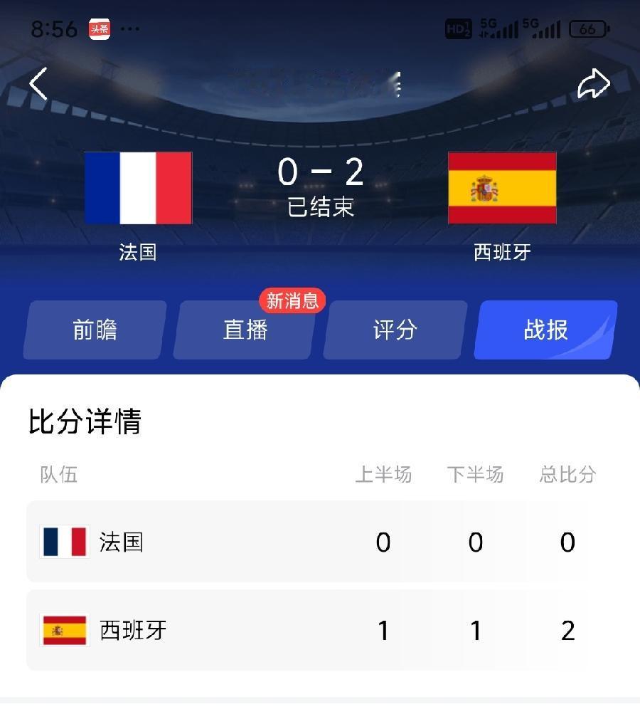 西班牙胜法国，有多少人买对了？谁预测对了？
西班牙2：0法国，有几个人买对了？谁