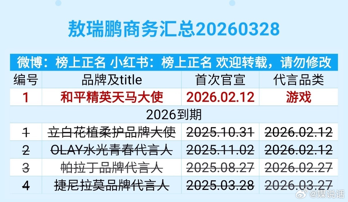 95生敖瑞鹏代言仅剩1个，商务资源为啥这么虐？ 