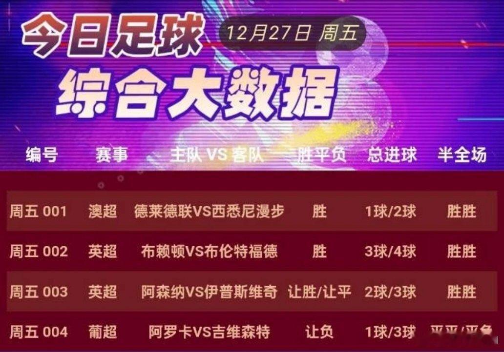 15月27日作业加4场大数据详情 001阿德莱德联VS 西悉尼流浪者  002布