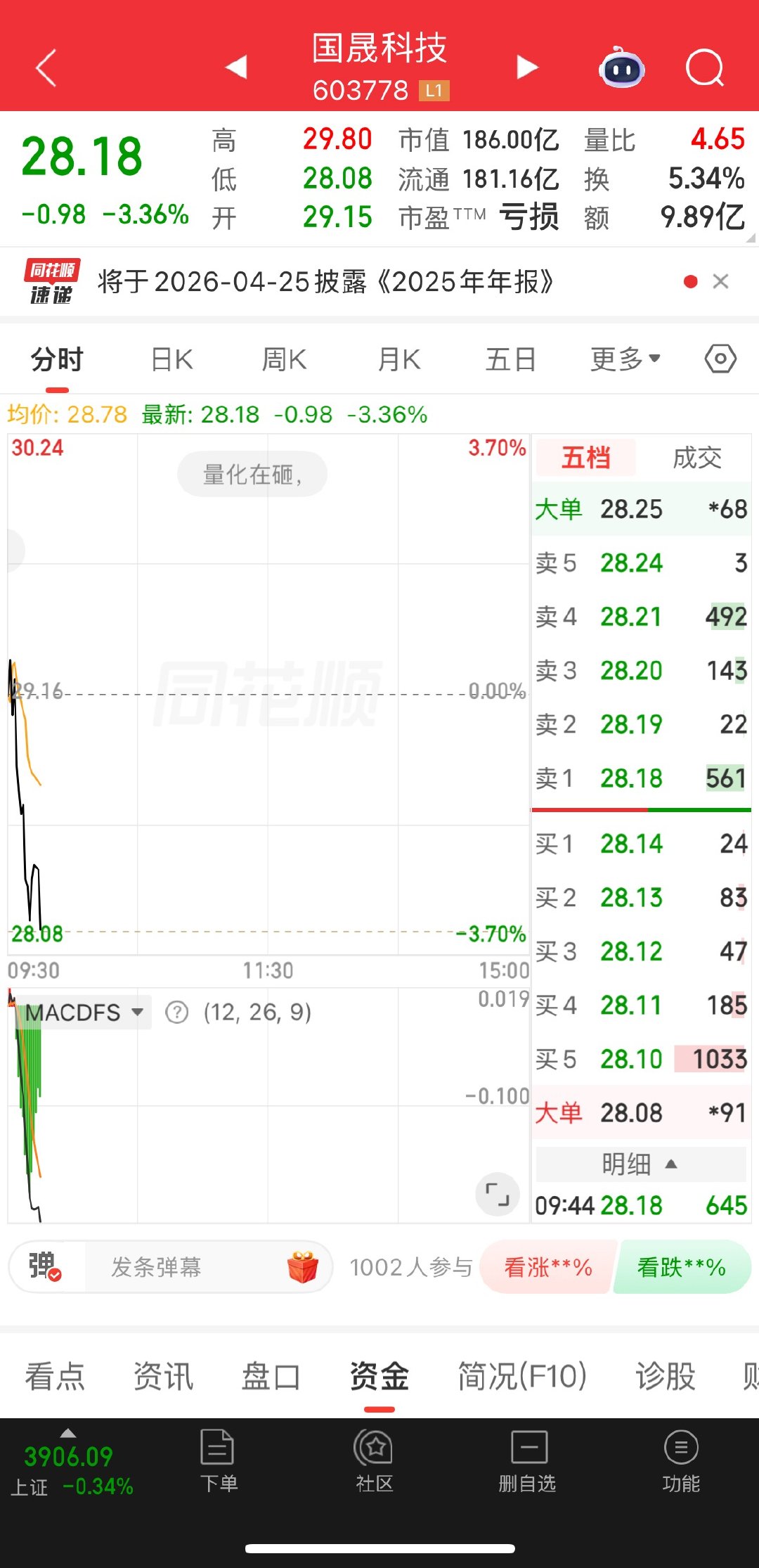今天的抛压有点大 