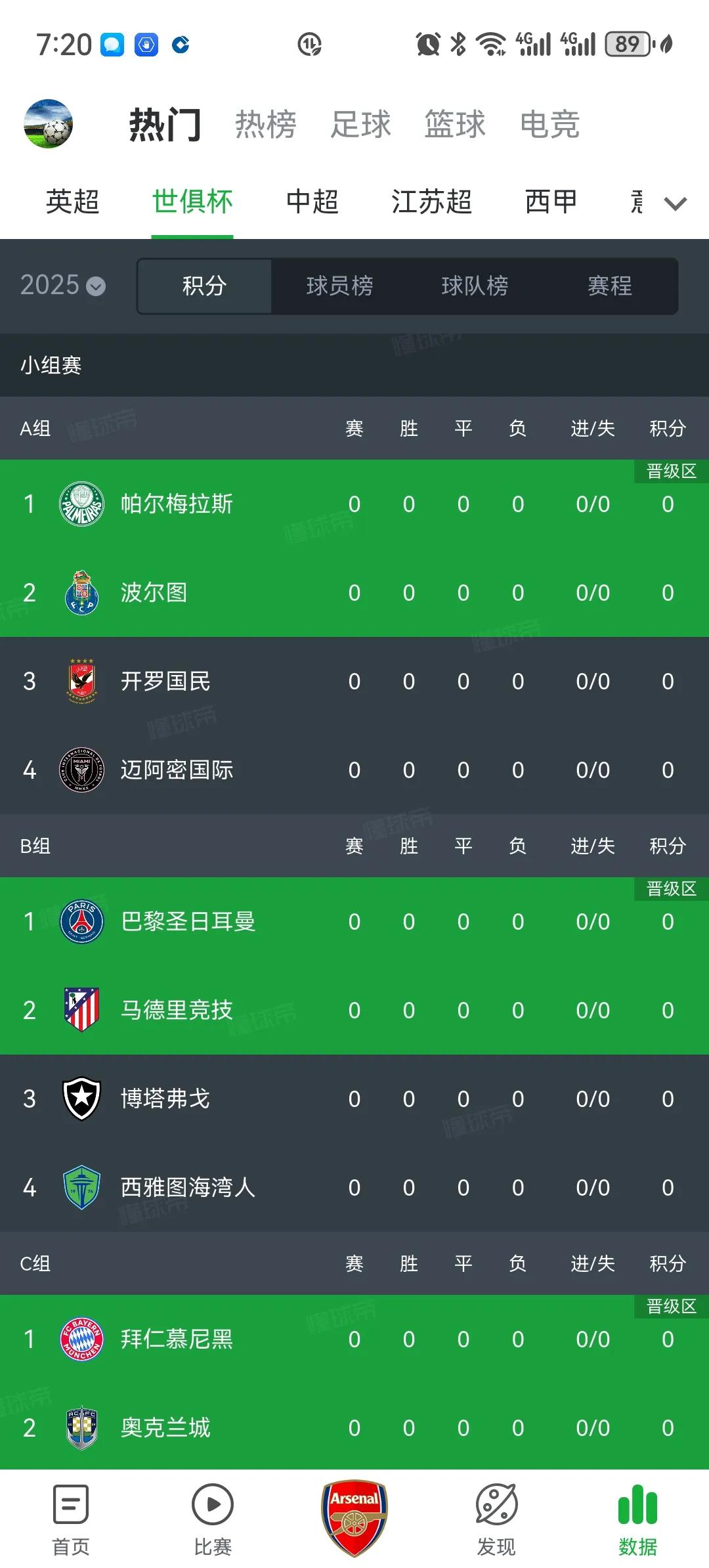 新世俱杯与旧世俱杯的不同：
1.球队扩军为32支，其中欧洲就有12支。
2.由一