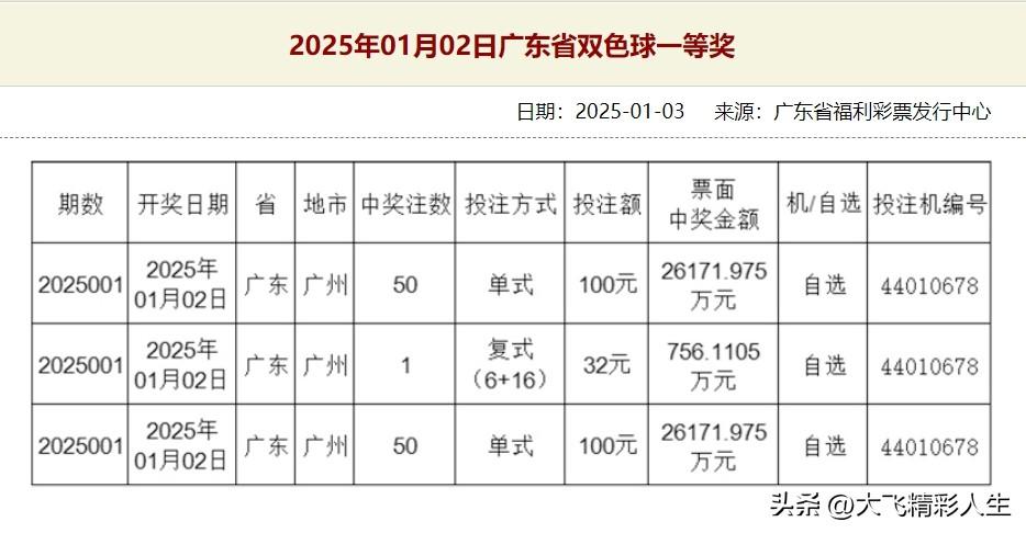 5.31亿出票方式曝光！原来是两张50倍票和一张6+16的全蓝复式票！真的是让人