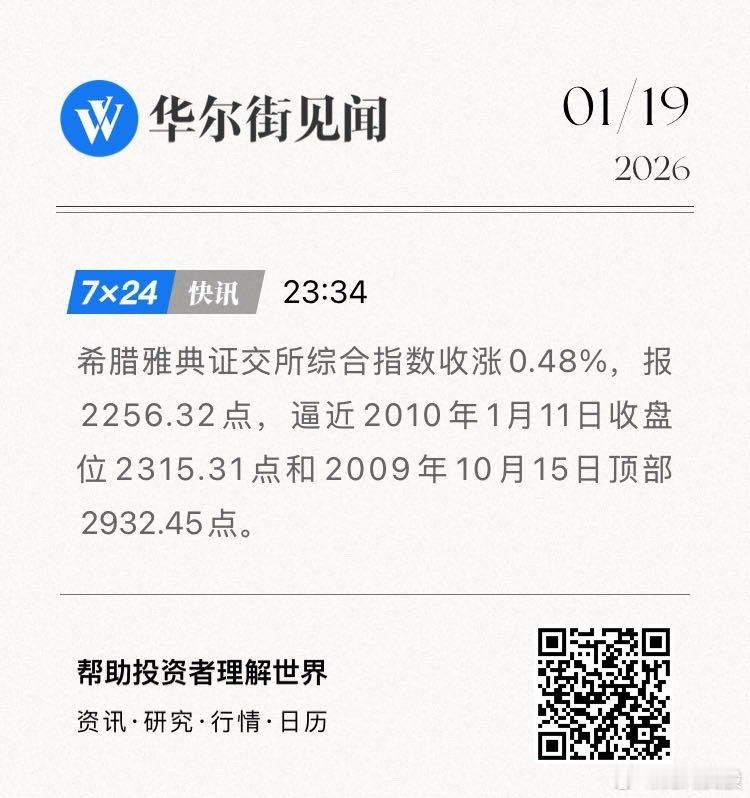 希腊雅典证交所综合指数收涨0.48%，报2256.32点，逼近2010年1月11