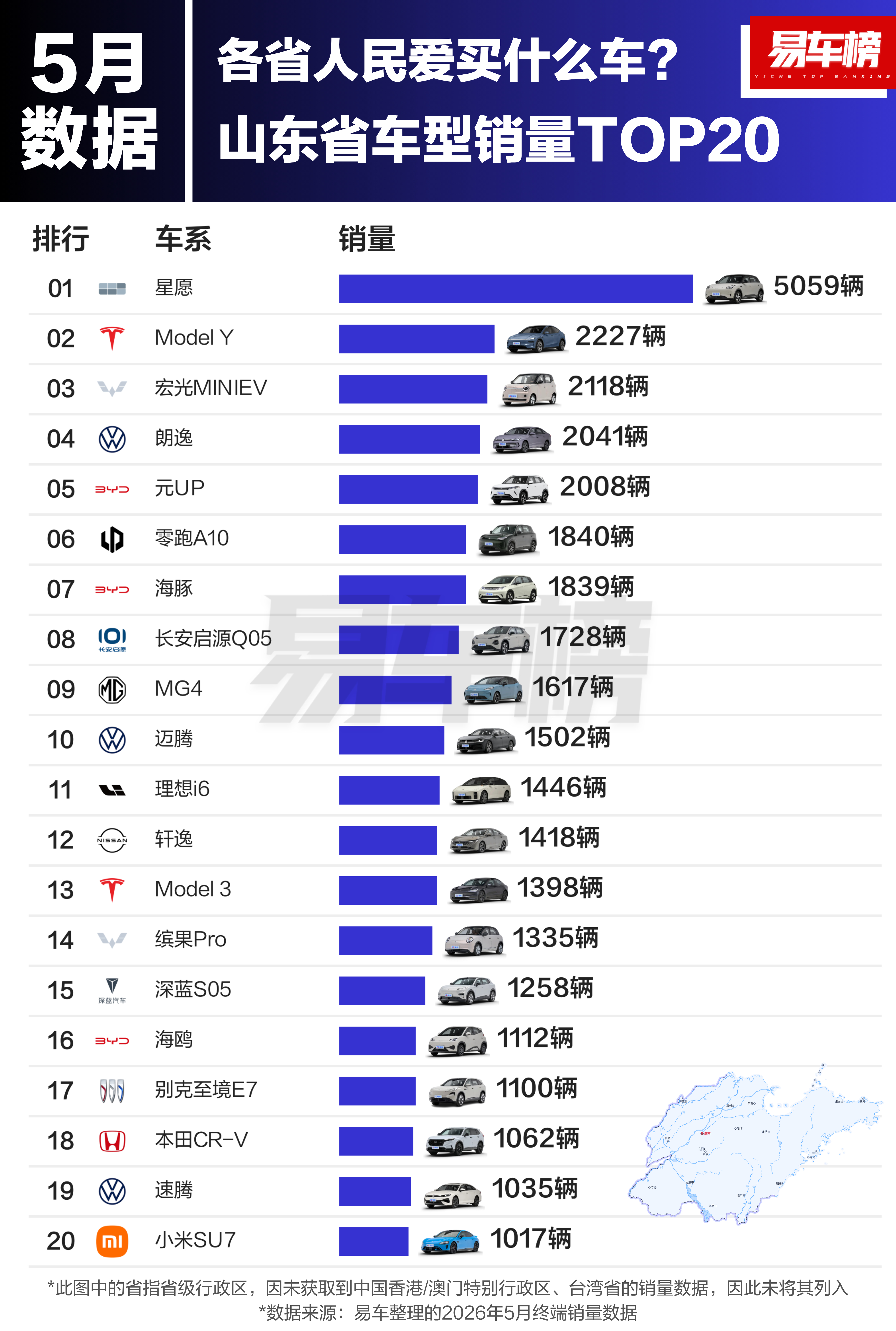 第三批国补来了没想到山东人民最爱买的车竟然是吉利星愿！