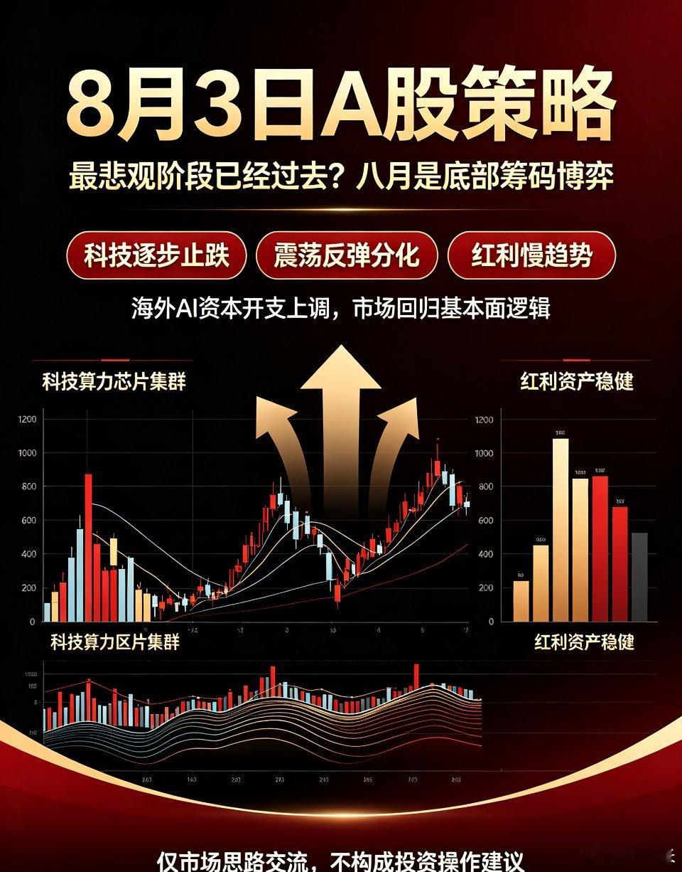 8月3号A股策略：最悲观的阶段已经过去，八月是底部筹码的博弈一、市场核心思路本周