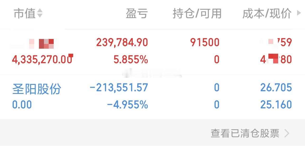 圣阳股份 sz002580[股票] 止损换了新仓把亏损干回来了
