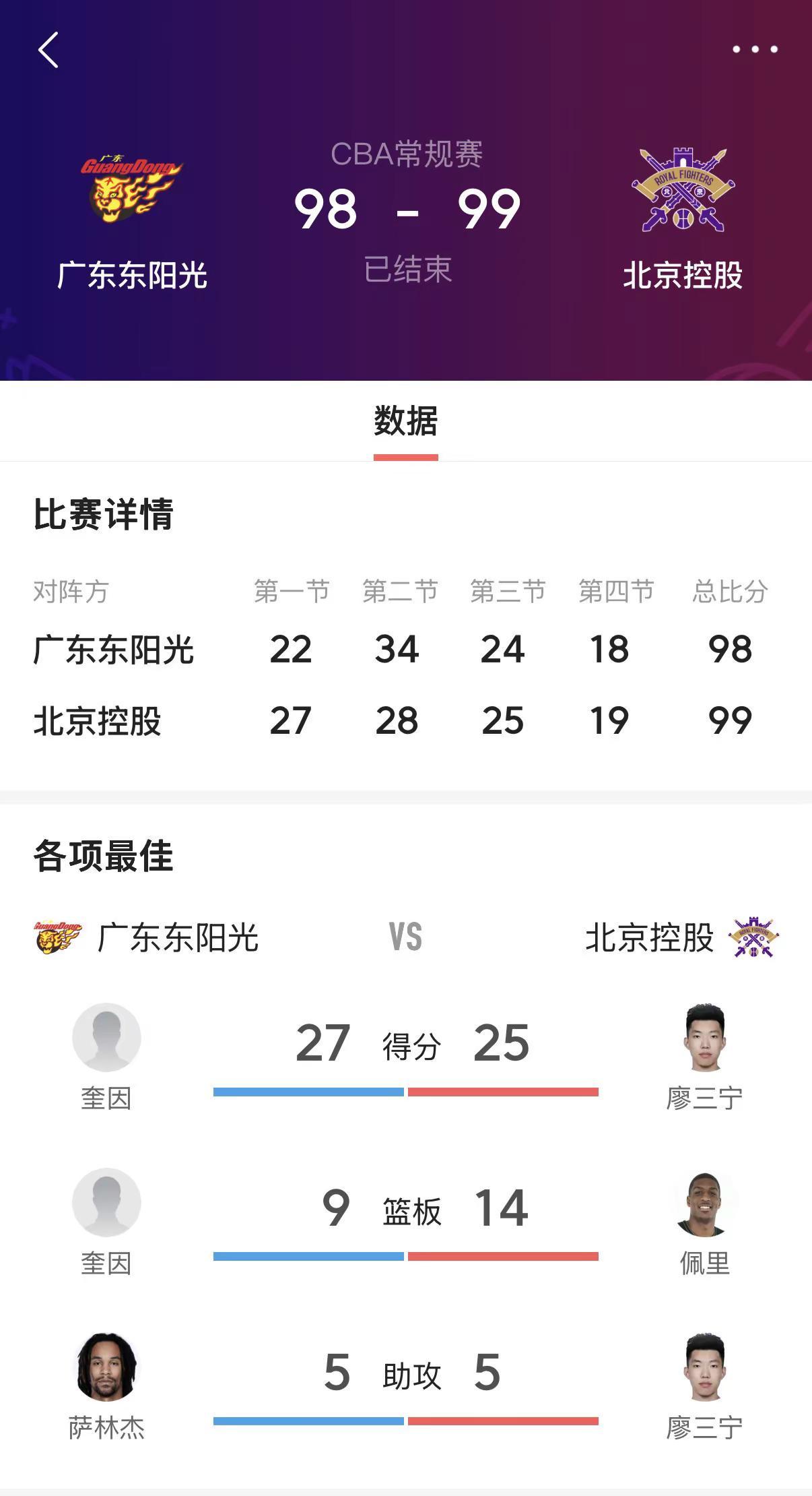 两连败对于广东队而言，既是危机也是契机。内线短板的补强、年轻球员的培养、战术体系