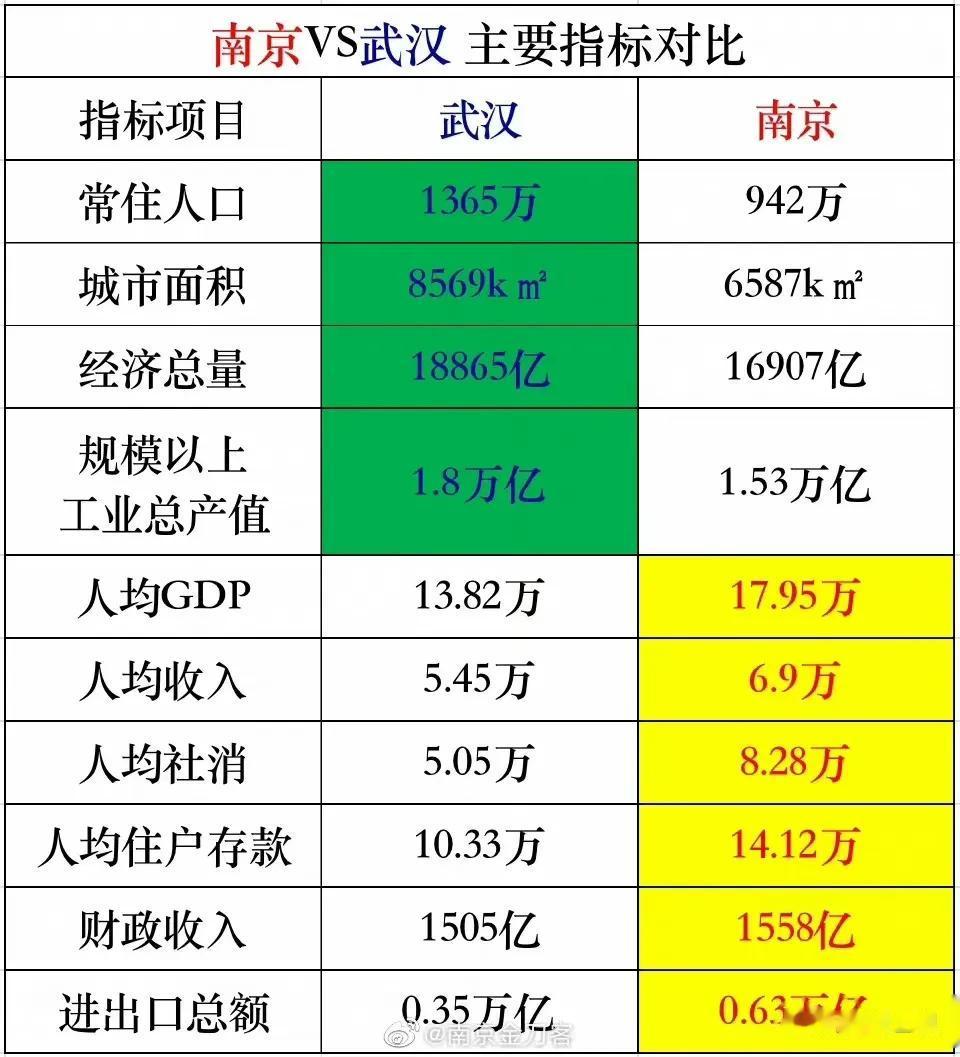 南京  vs  武汉