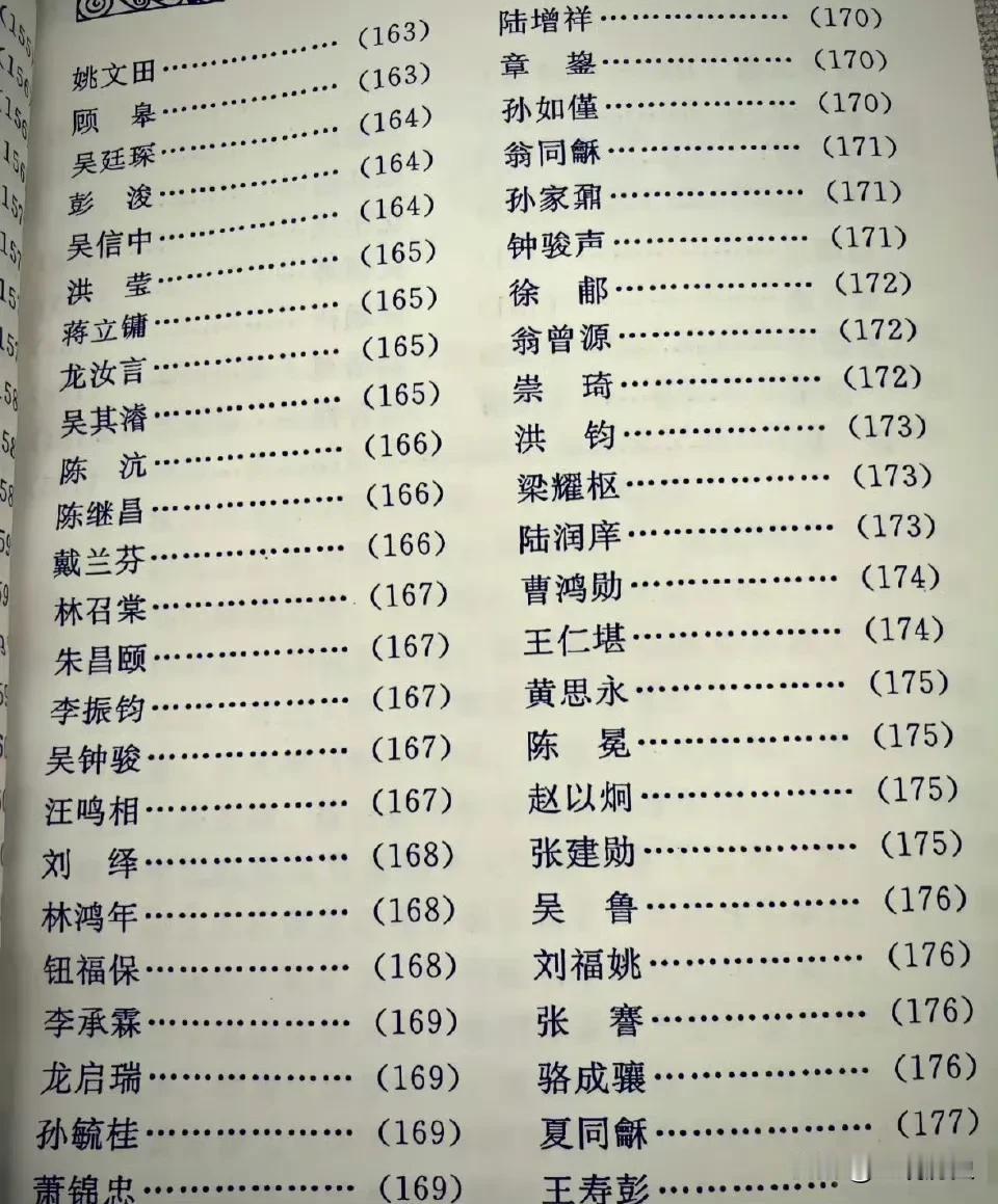 “清朝状元的名字毫无网红感” ​