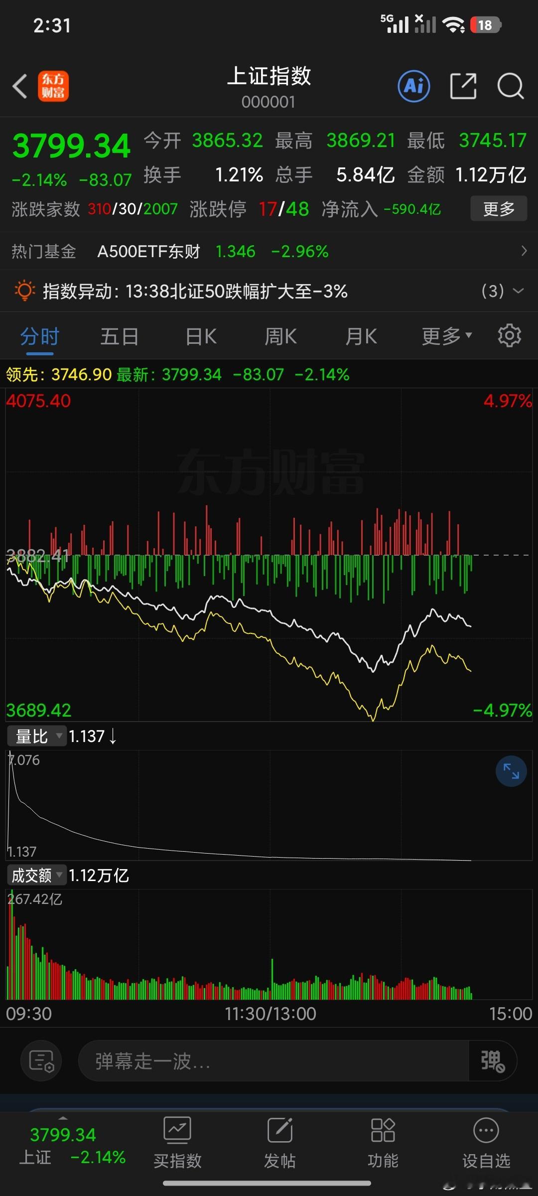 3764保卫战正式打响，得到失手都无所谓他只要在这里控一下大致我就知道他的意图了