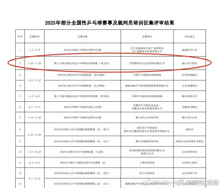 全运会乒乓球资格赛落地宁波 2月25日，中国乒乓球协会对全运会资格赛(成年组)及