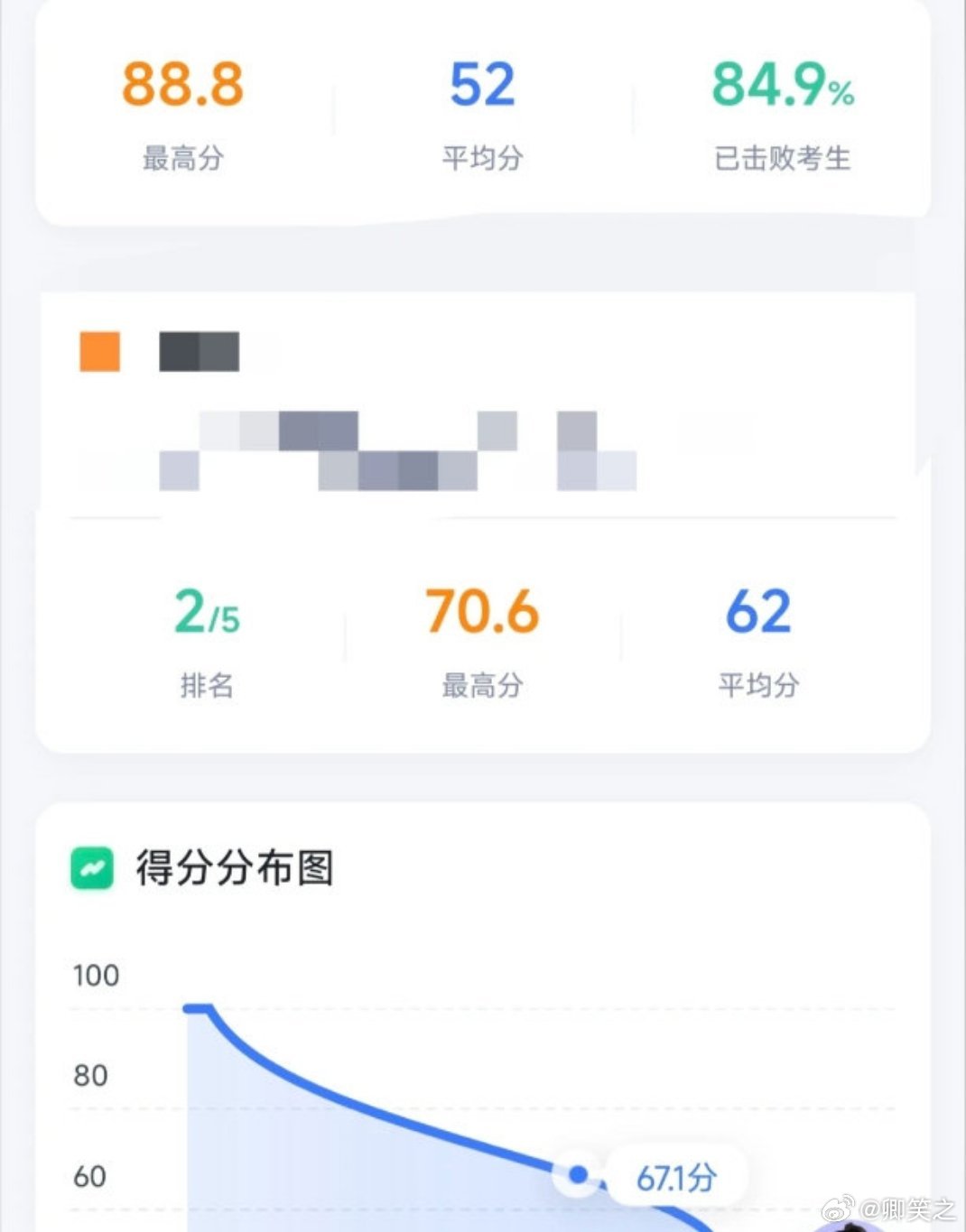 粉笔模考 最终模考结束，错题本里旧题重现，恰是成长足迹的印证。感恩粉笔相伴，每一
