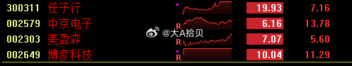 香迷糊了！ 