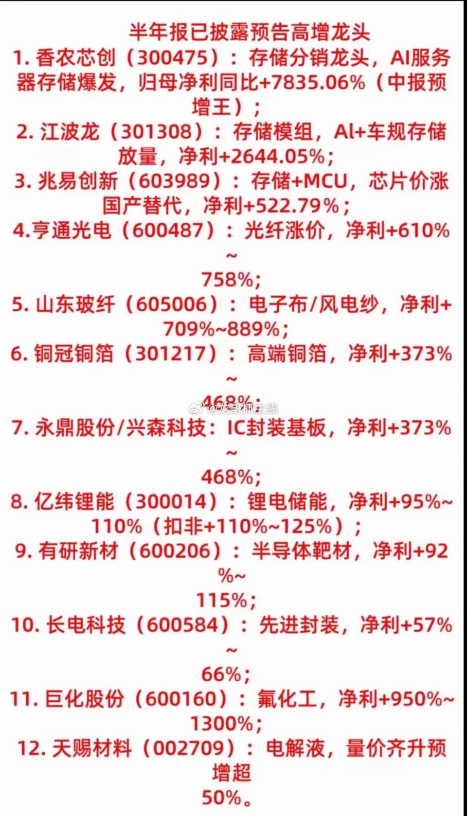 2026年上半年股神预测榜，揭秘高增长黑马股！2026年上半年股神预测榜，想想就