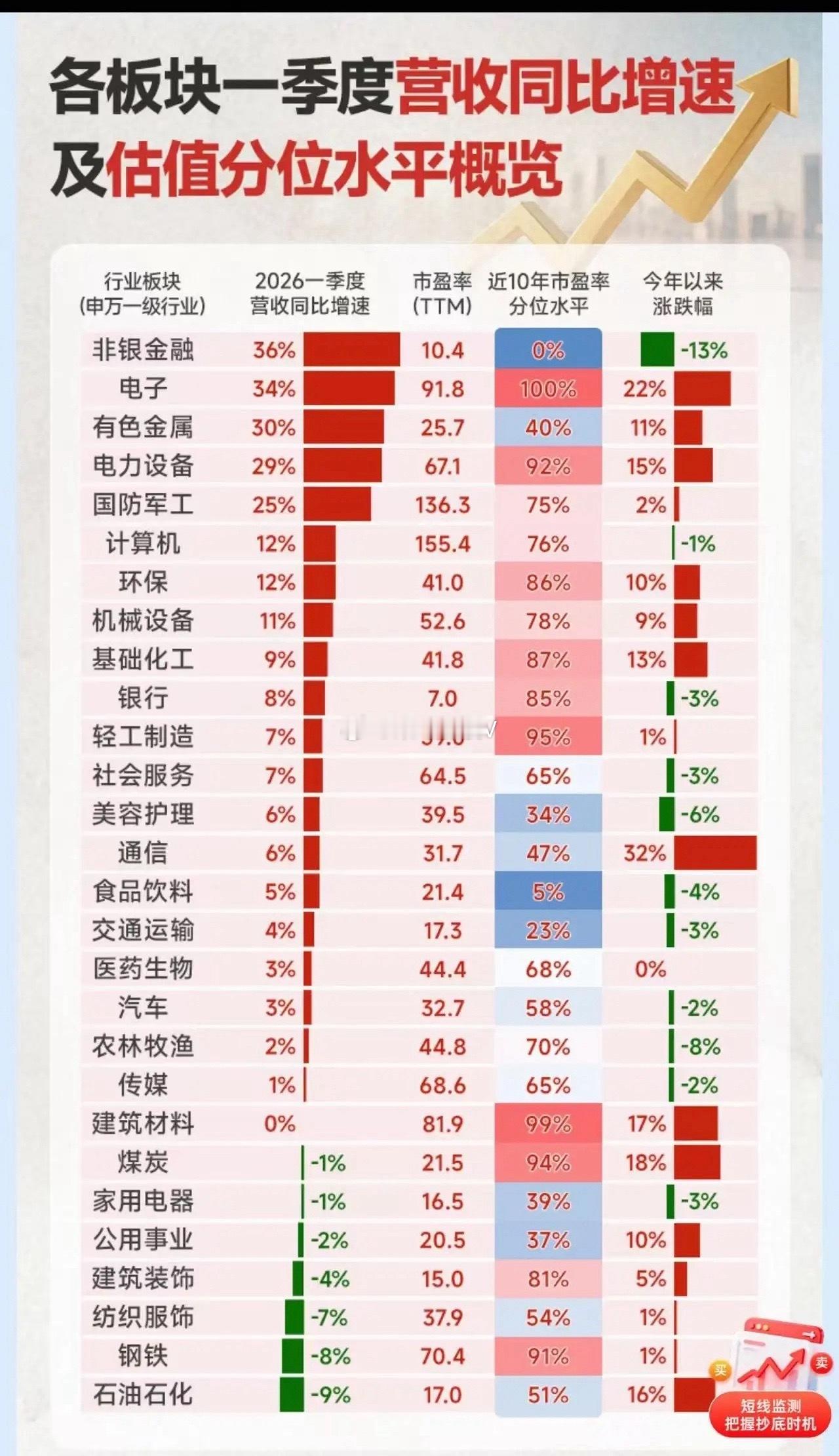 看到这张图，你的第一反应是什么？2026年第一季度营收排名第一的，居然不是AI带