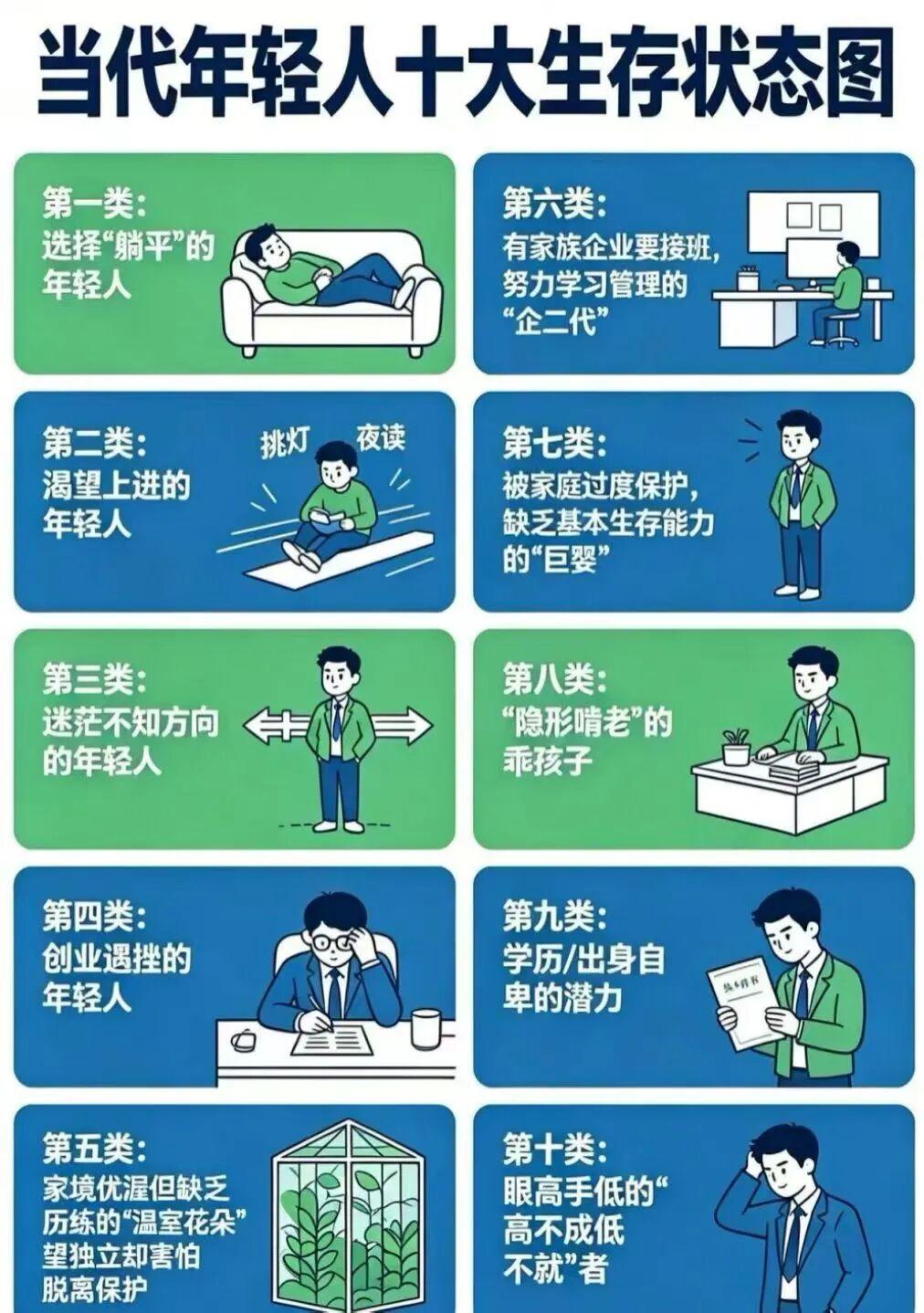 《2026年残酷图鉴：这10种年轻人里，居然找不到一个“快乐”的人》
从“挑灯夜