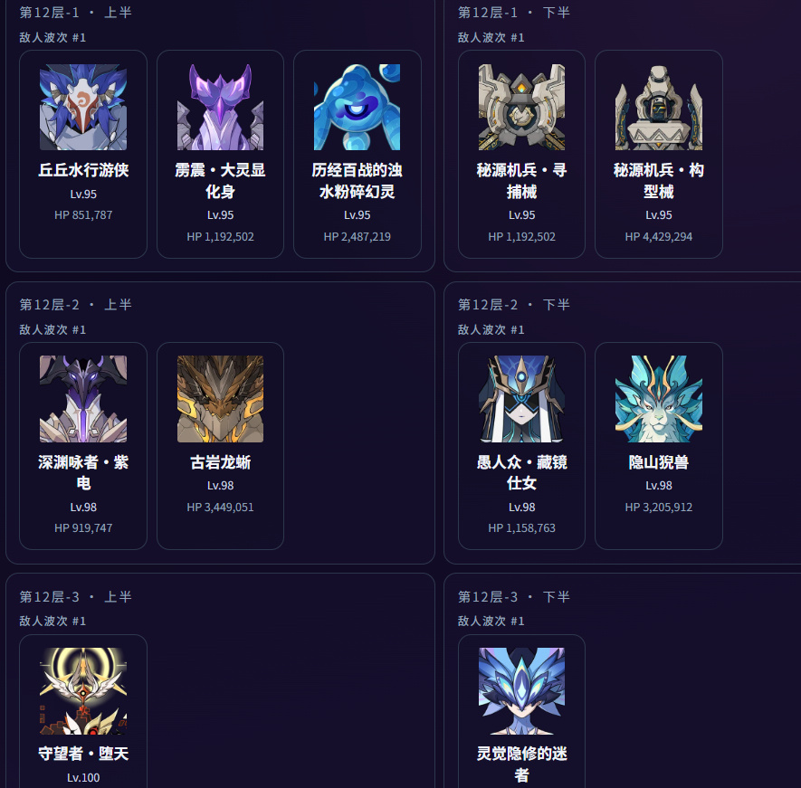 好像没人搬，五天后的深渊 
