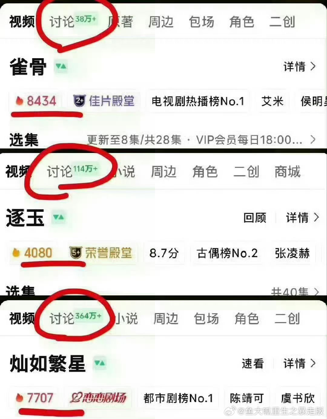 和其他剧对比 灿如繁星数据都是领先的结果热度却迟迟不破8k现在讨论量更是高达50