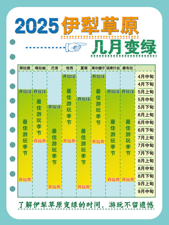 一次性说清楚伊犁草原什么时候绿（建议收藏