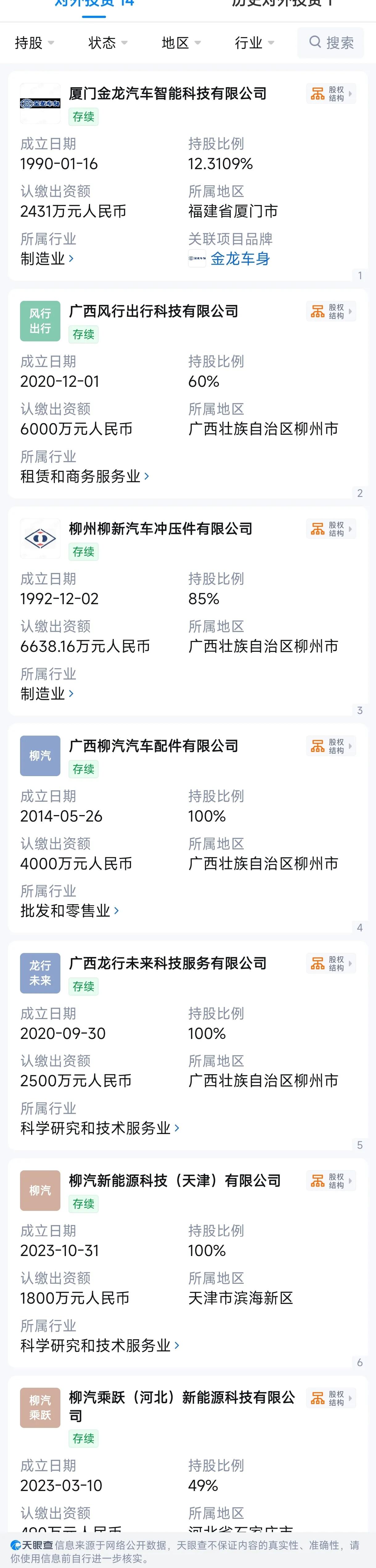 东风柳汽旗下投资企业，怎么没有看到东风柳汽进出口公司？