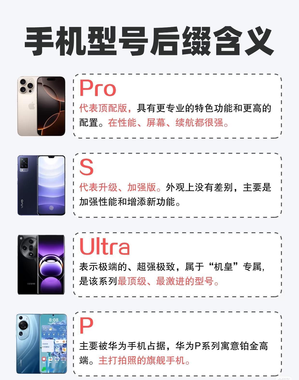 你真的明白手机后缀的意义吗？是不是ultra最贵，年轻人最喜欢C呢？
