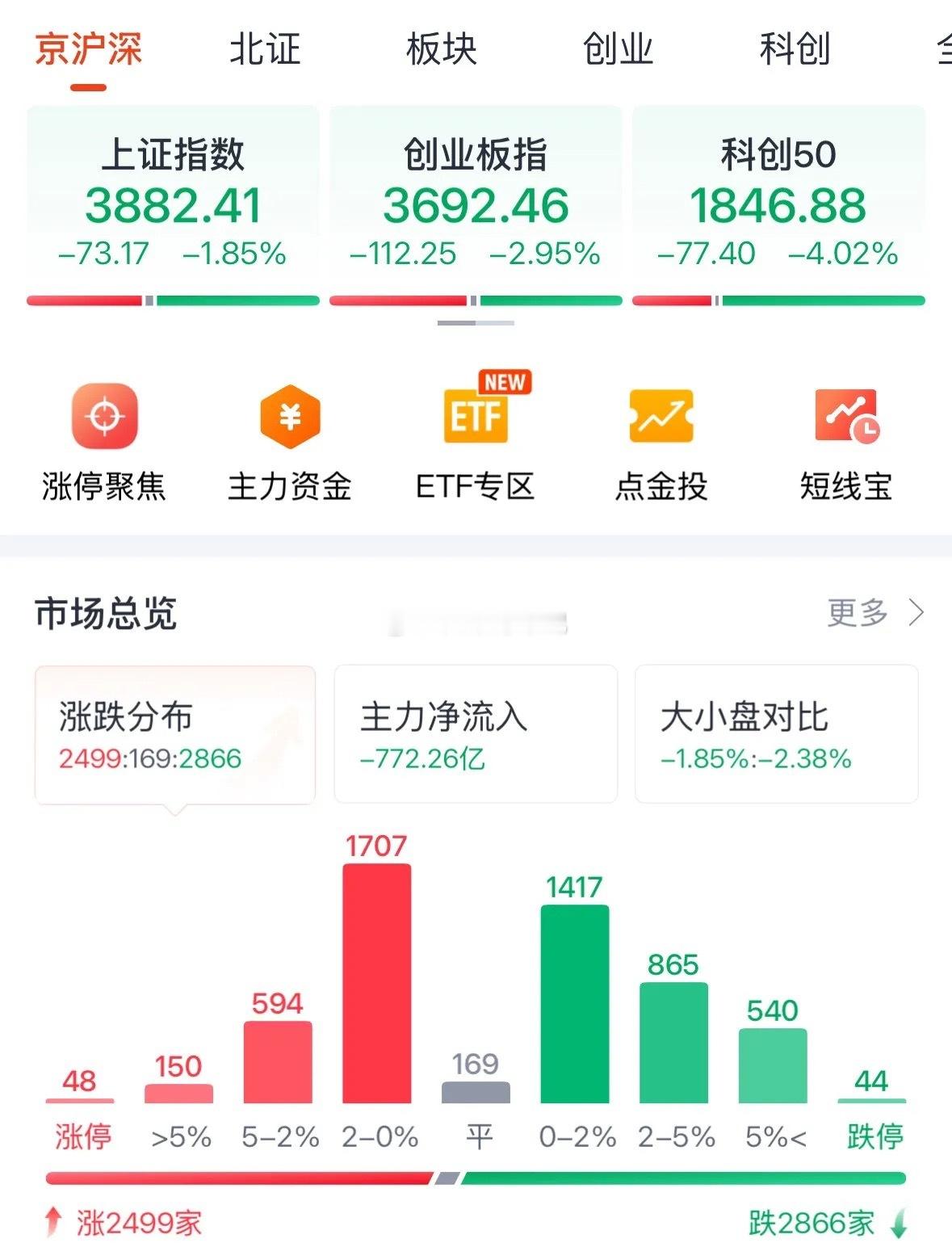 A股科技牛还在吗？科技股大跌何时见底？被套了怎么办：作为最近三年坚定看好CPO、