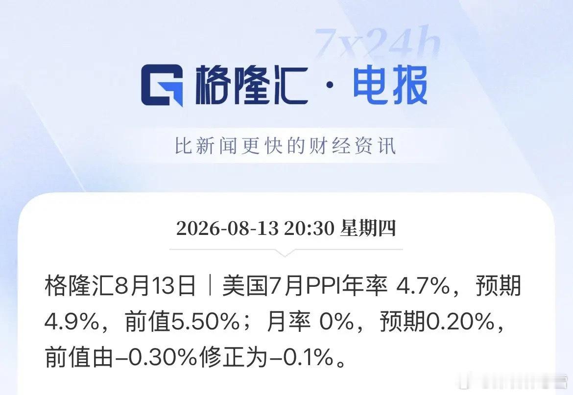 环比低于预期！美国7月PPI和核心PPI环比双降，年率符合预期，数据小利好，CP