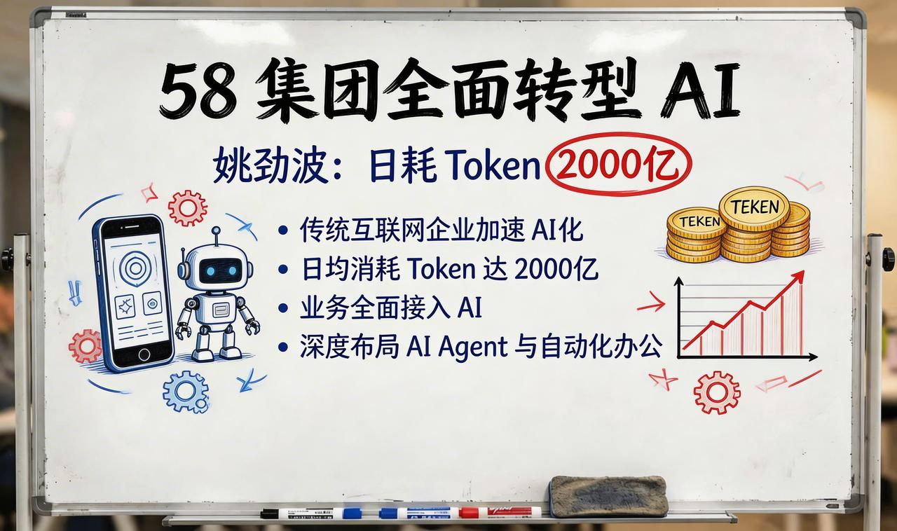 58集团老板姚劲波，"要进步”，想要搭上AI这辆快车。

58 集团姚劲波：日耗