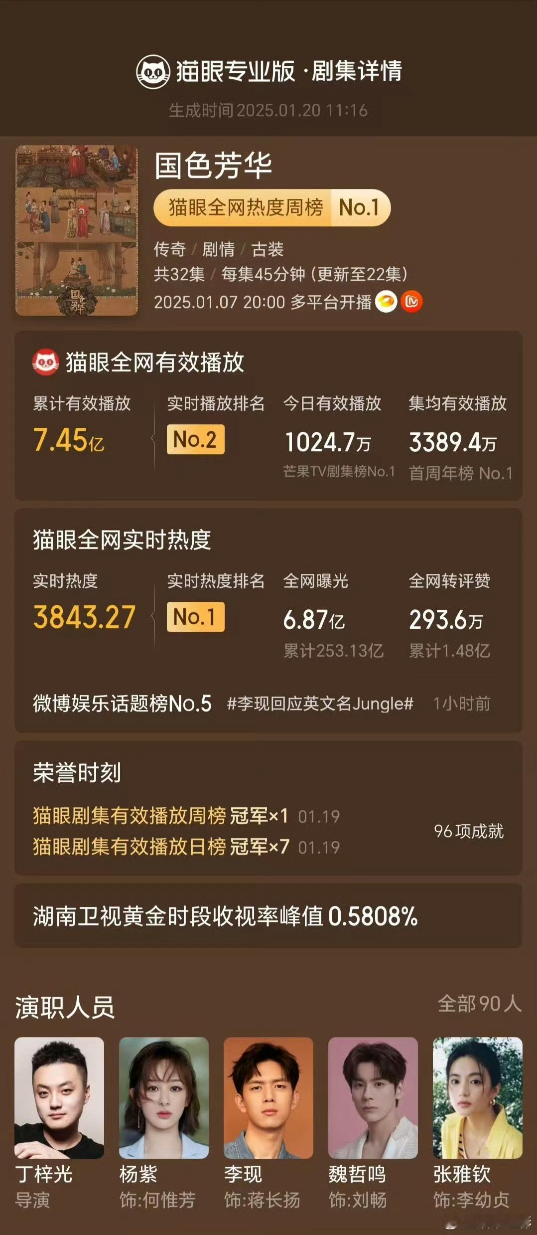 国色芳华收视十连冠  全网热度第一☝️ 