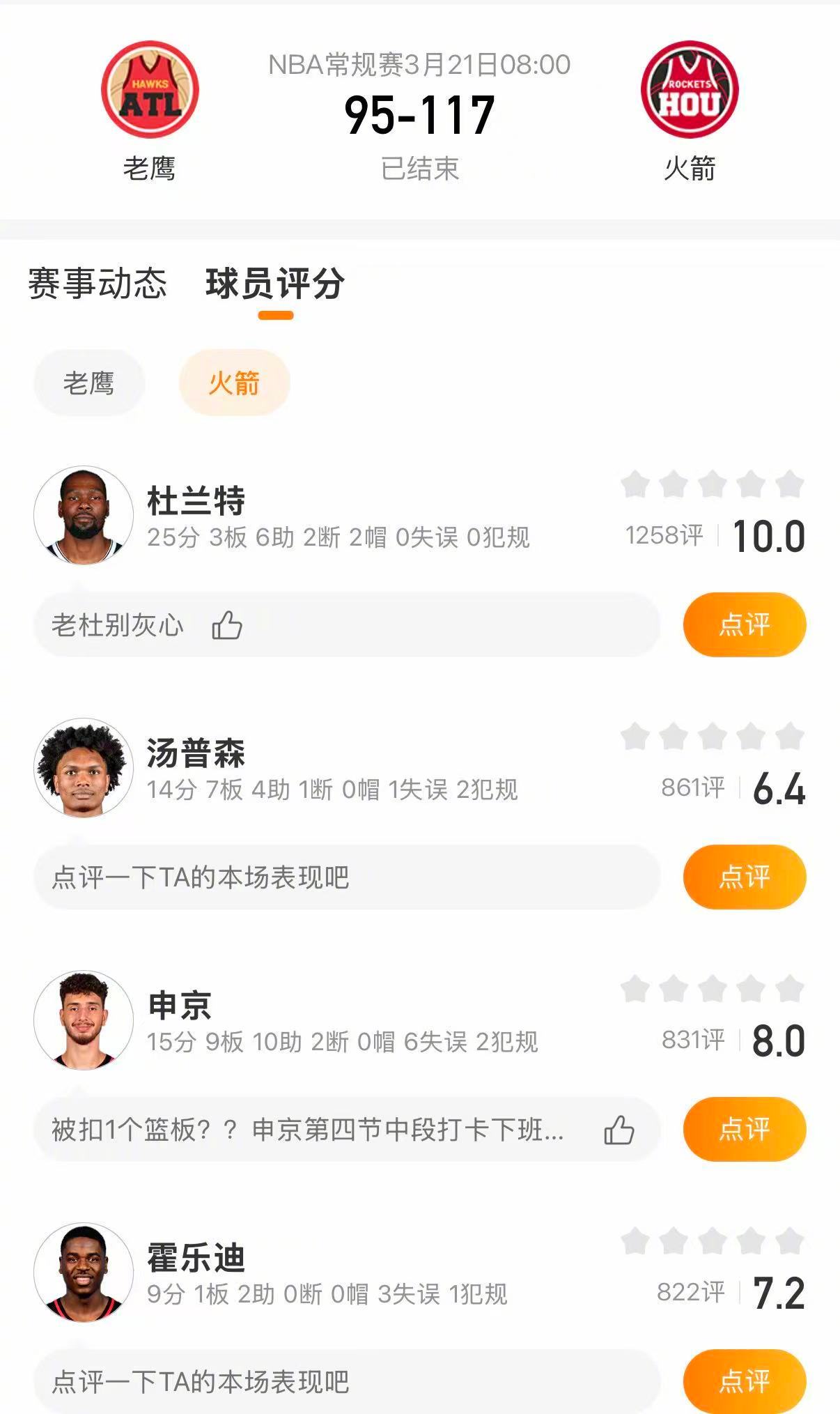 火箭终结老鹰11连胜 火箭117-95战胜老鹰，终结老鹰11连胜。杜兰特25分，