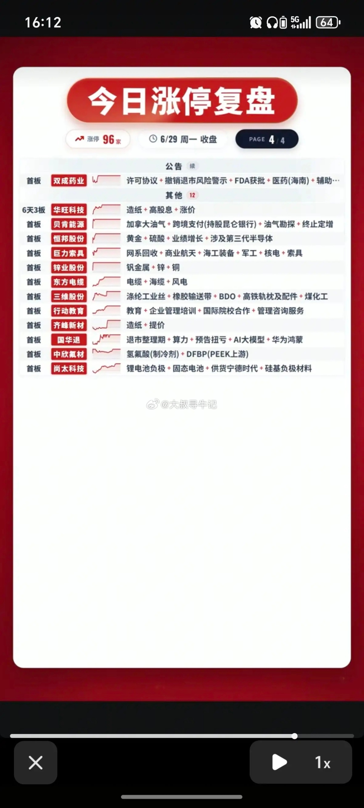 6.29周一  涨停板股票：题材+高度+明细！市场热点方向：医药、创新药、芯片半