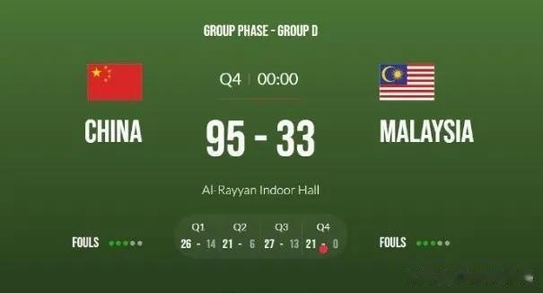U16男篮亚锦赛，中国95-33马来西亚，虽然大胜但是揭露出2点事实

1.中国