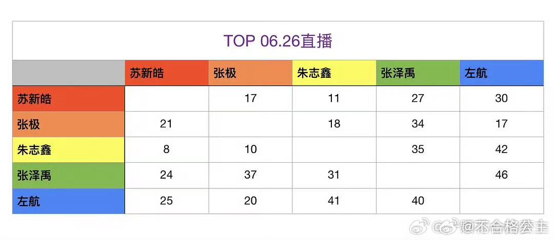 笑得打摆子了，比上次那个物料互相对话次数更魔怔的拉表来了，我们楼丝真神了，我真怕
