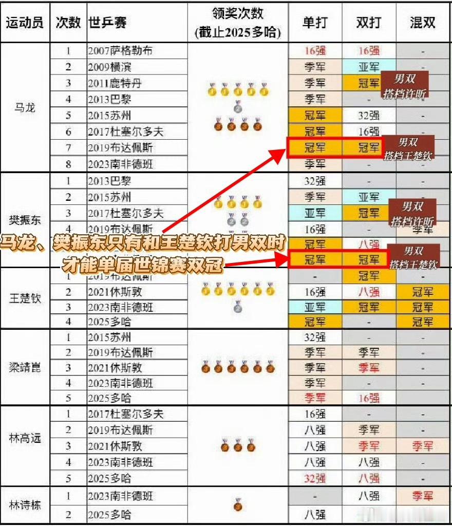 刘国正采访刘国正采访偏见球迷也不舒服 刘国正近期因点评前弟子王楚钦"职业生涯相对