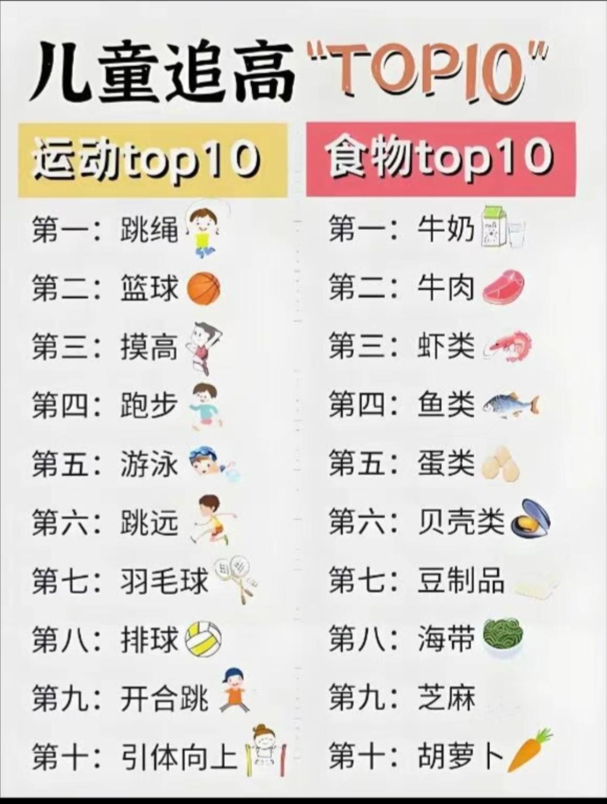 儿童追高，营养食谱。儿童追高，营养食谱