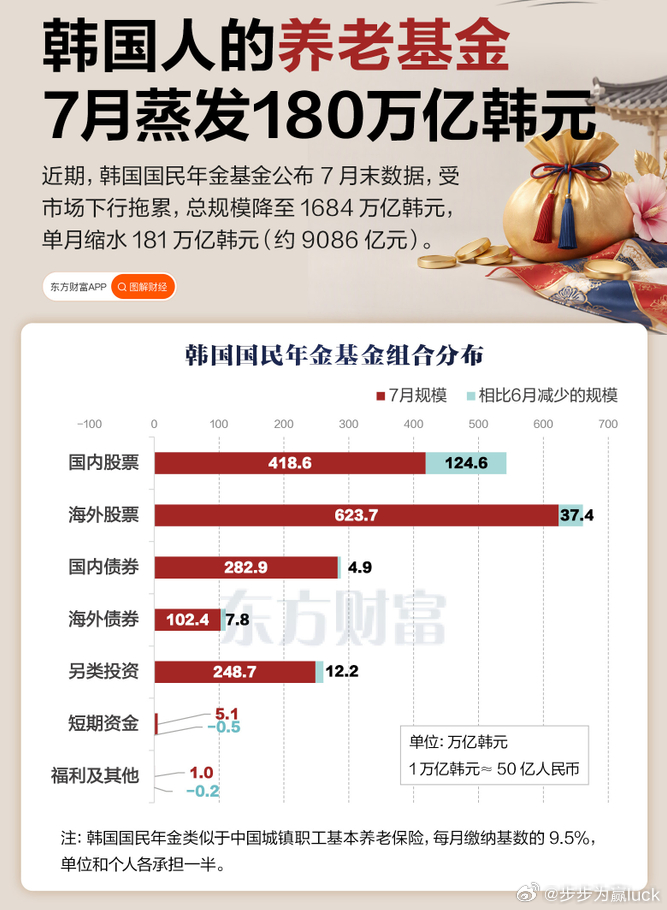 不要为韩国人瞎操心了，操心点自己吧！ ​​​