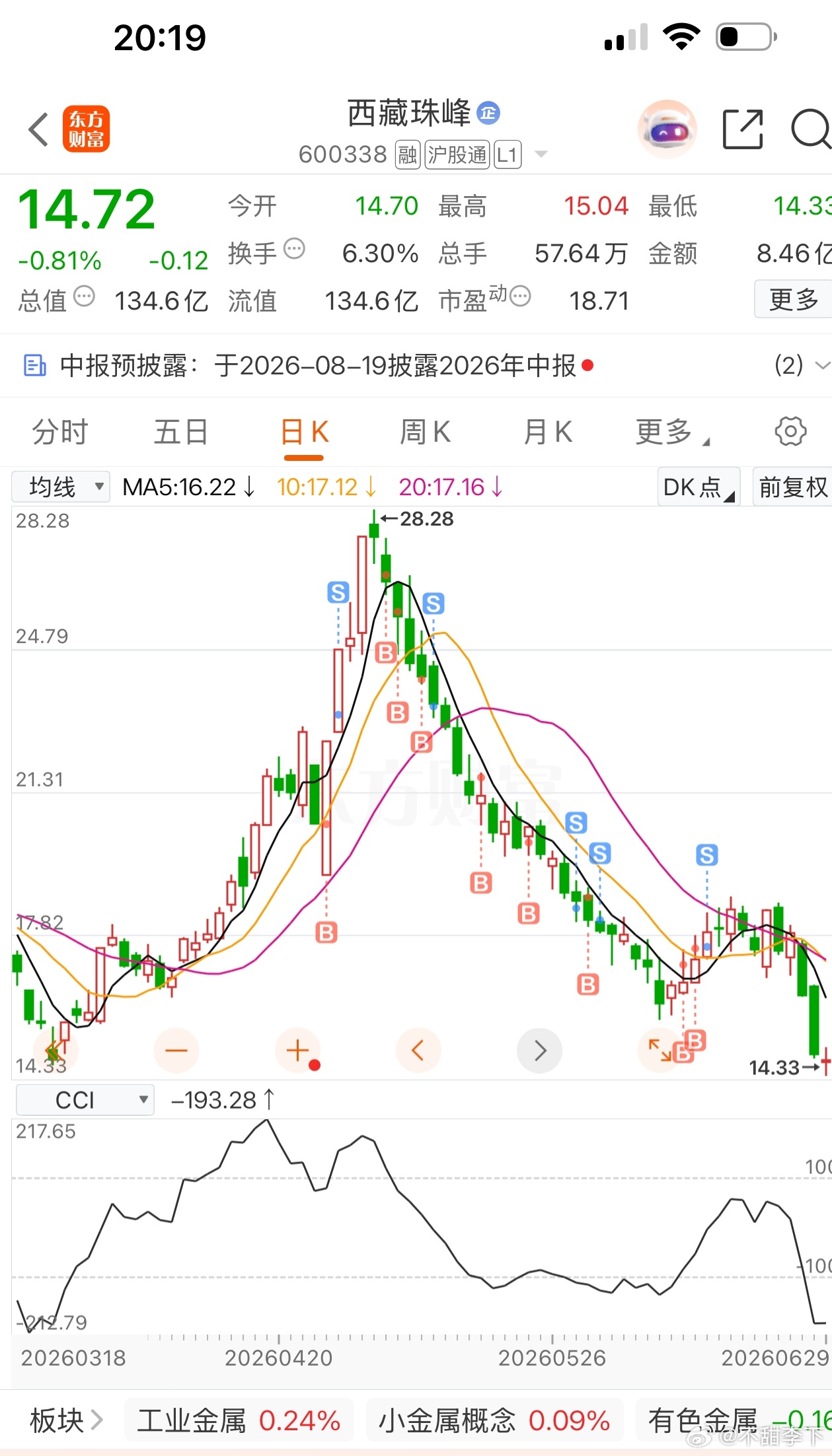 如果你们听说不甜六月重仓锂矿抄底，哪怕看到她对你们爱豆再嘴毒也释怀了 
