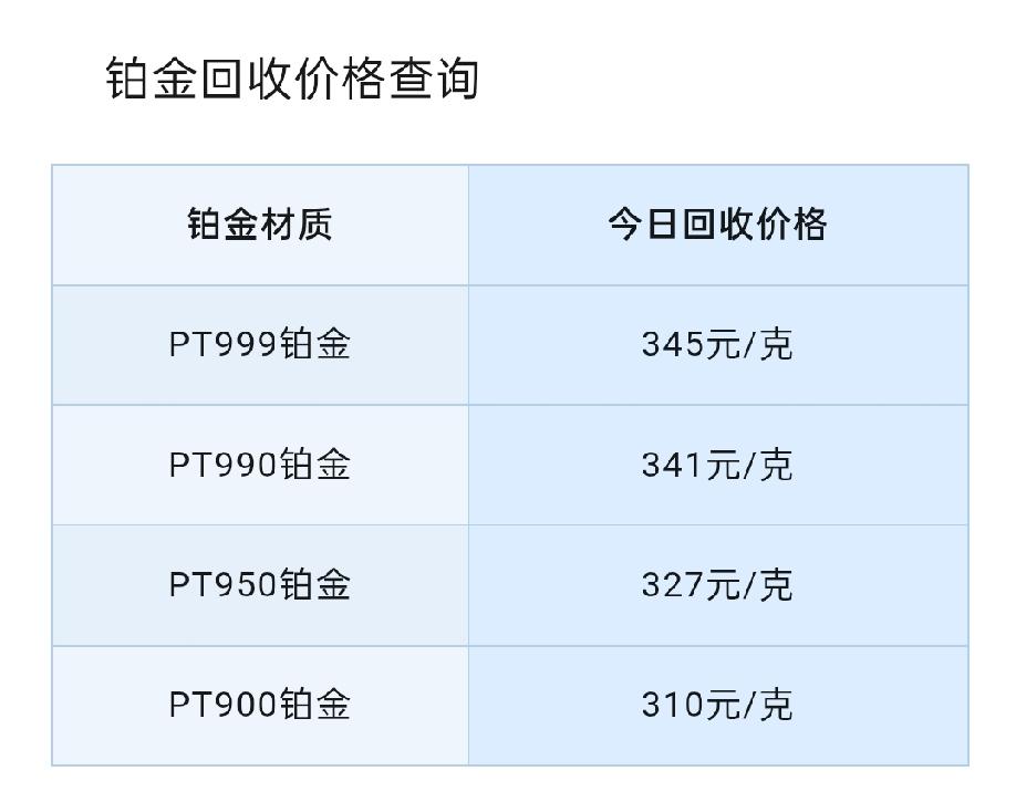 周六！铂金、钯金回收价查询！

2026年9月12号，星期六，农历八月初二。
