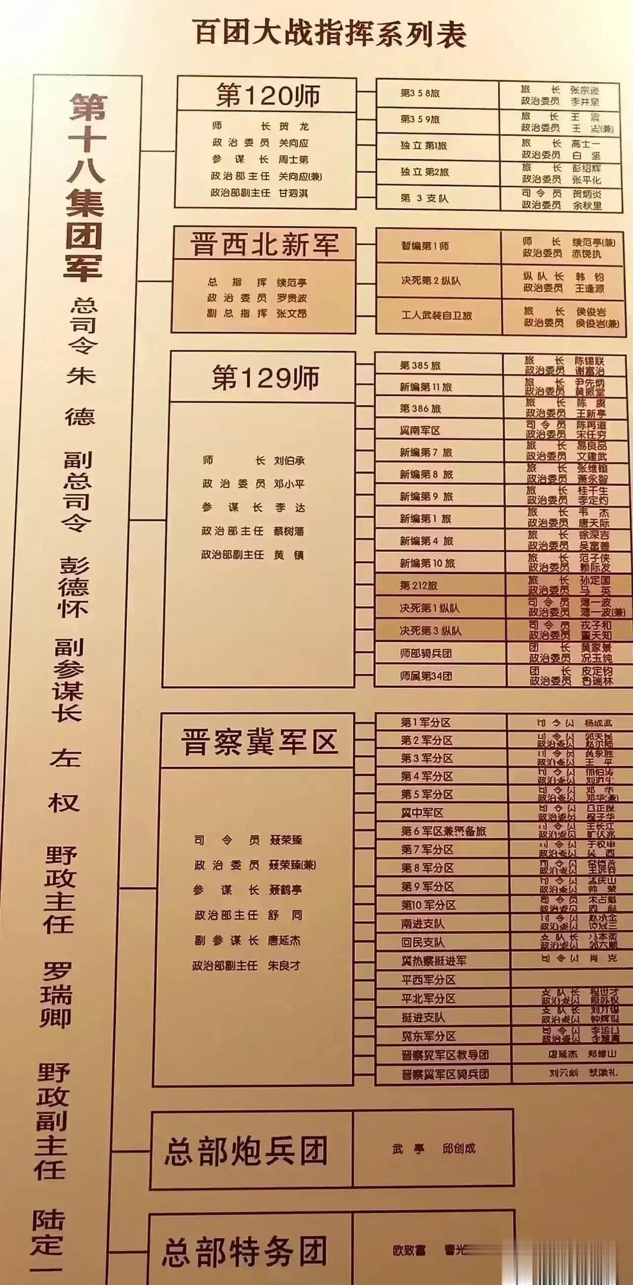 很多人不知道：其实在百团大战之前，彭老总根本就没想到会有如此多的人参战，也没想到