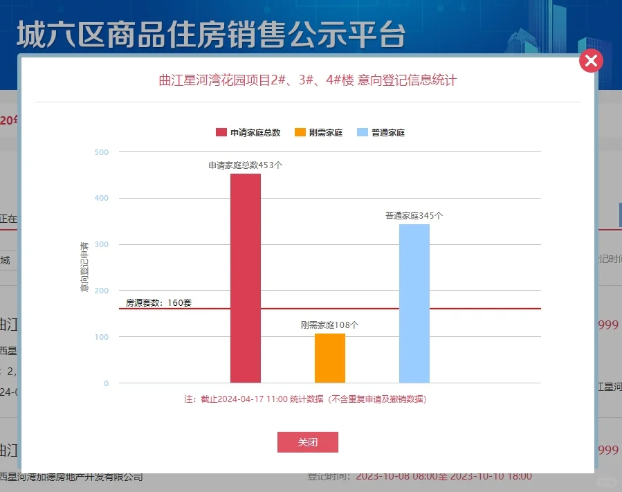 【老羊说楼市】西安富豪很疯狂！曲江星河湾登记火爆网签去化100%；同板块的唐顿庄...
