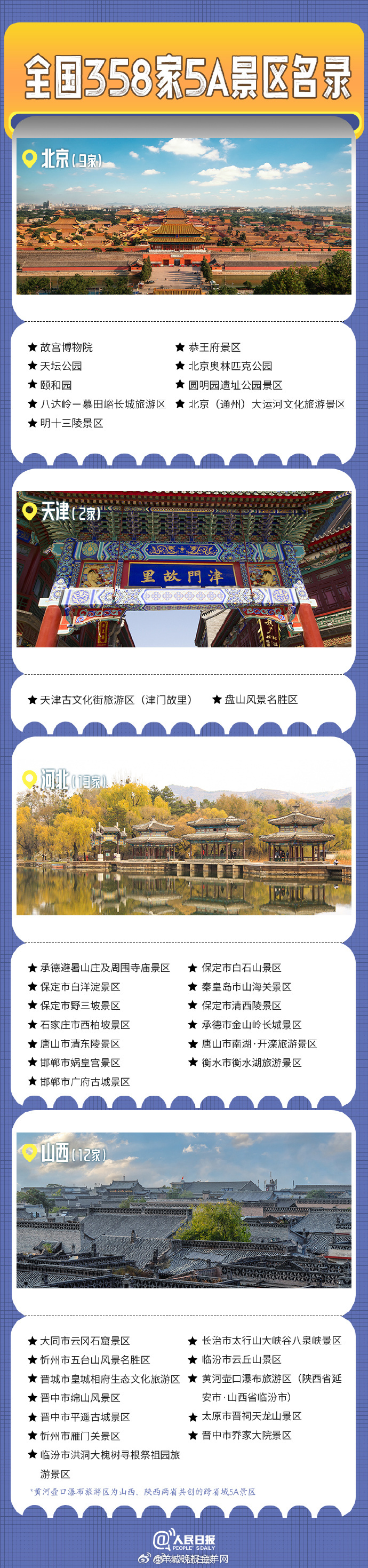 【收藏！#358家5A景区全名单#】#文化中国行看祖国好风光# 今天是中国旅游日