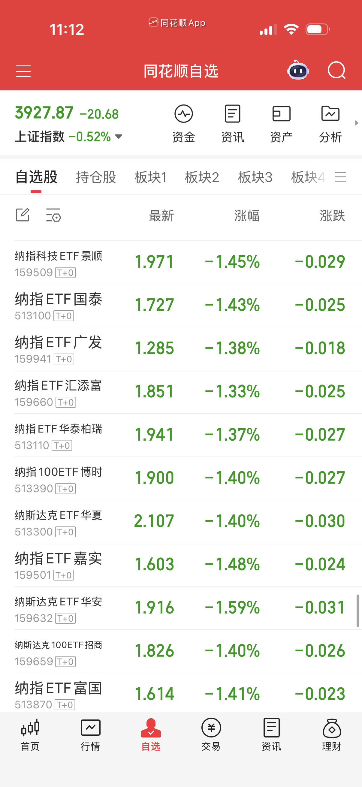 纳指今天继续定投吧，我考虑过了，没法子预测特朗普，说不定过两天他又变卦了。只能定