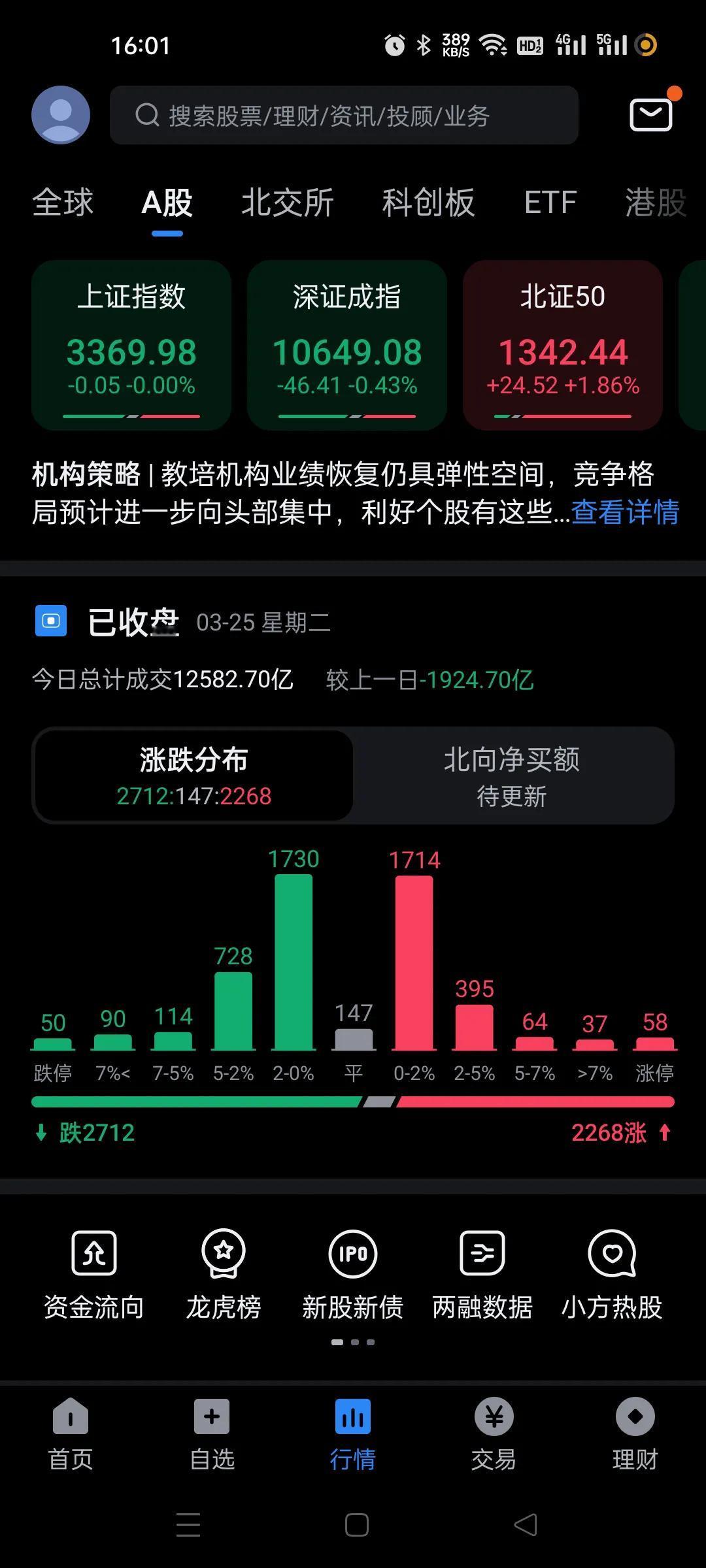 又缩量2000亿附近，上午缩量1000亿，下午继续缩量1000亿。
游资不光是不