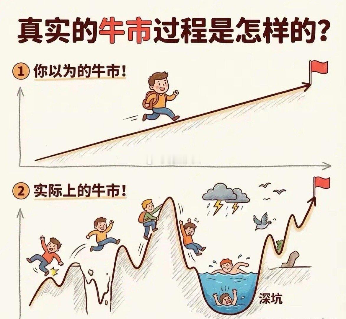 很多人都说，都是涨指数，不涨个股，有什么用！！唉！本质还是散户太过于在乎短期的得