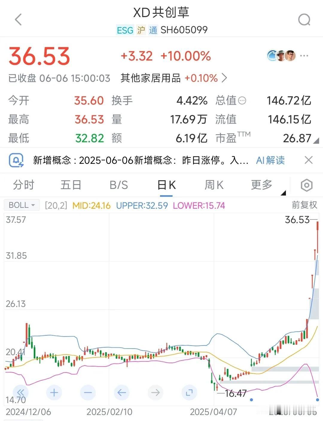 真是热点来了什么都能上台天，已经5板块了。
受益于足球概念，不说也知道就是“苏超