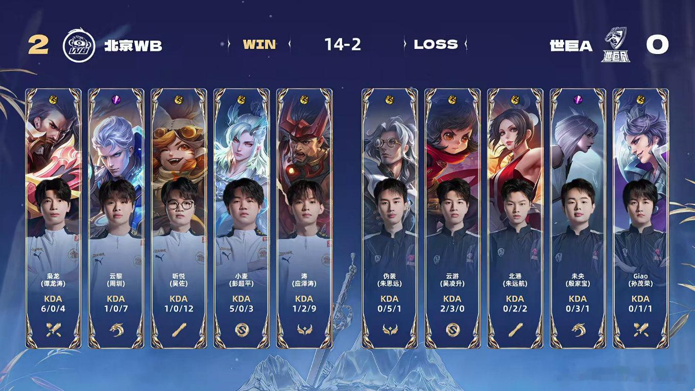 WB小猴好敢打  WB战胜世巨A 恭喜WB2:0战胜世巨A！好凶啊小猴，这大猴不
