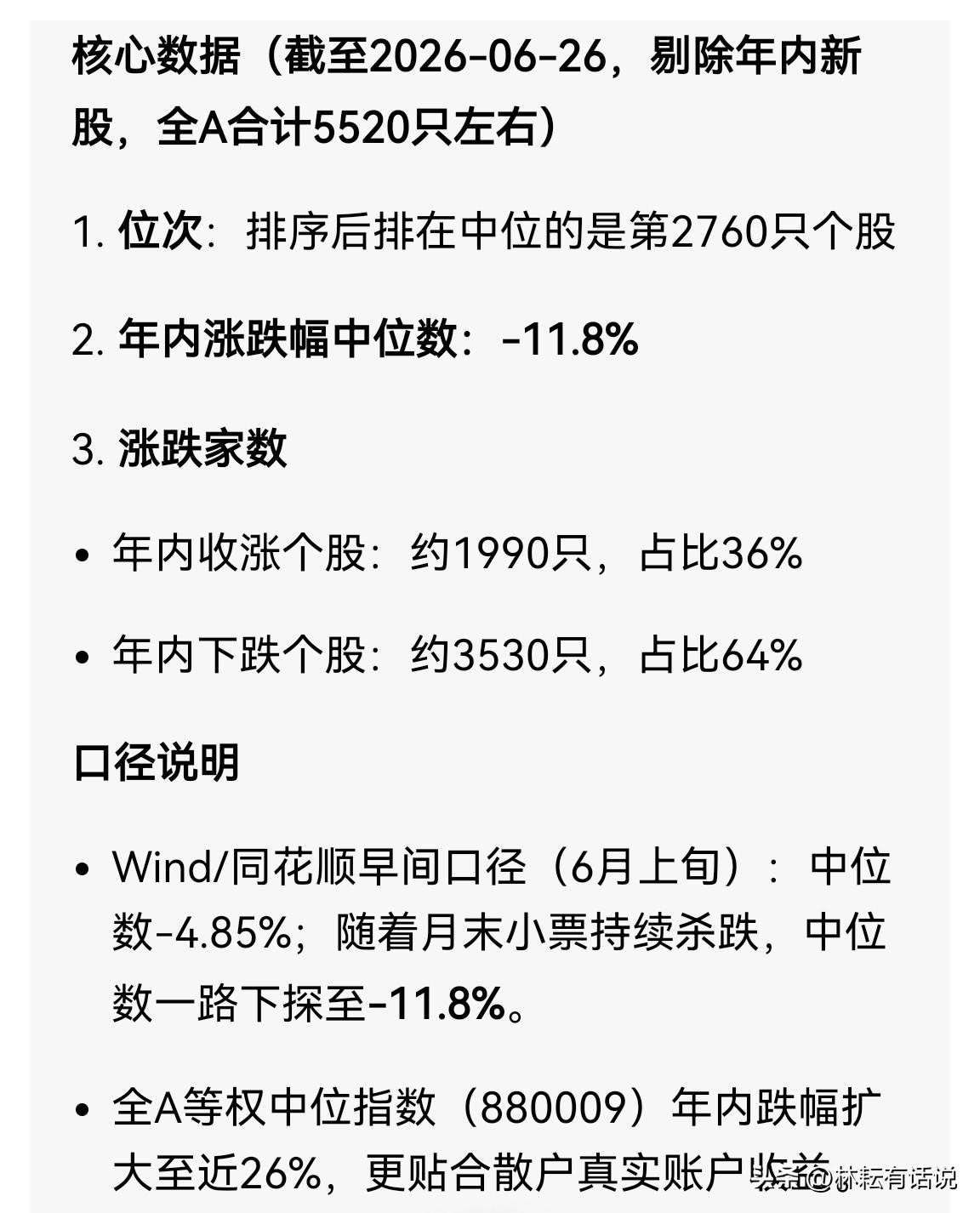 统计了一下，一半股票年内跌幅大于11.8%，仅三成多股票保持正收益。 ​​​