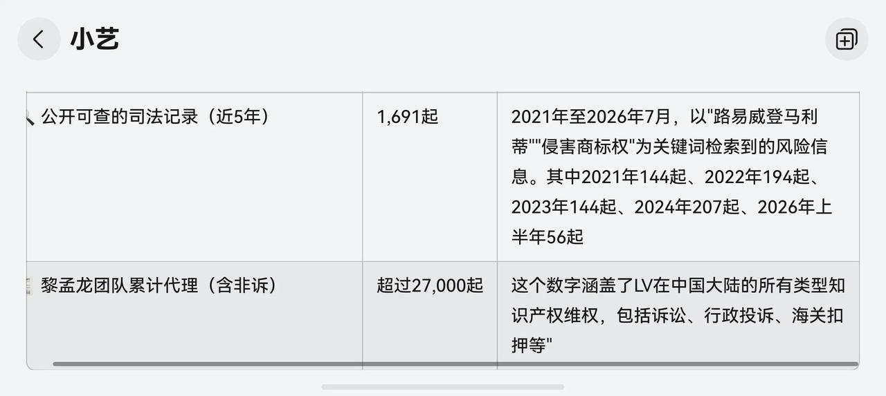 现在媒体都在报道LV在国内的销售受挫，这重要吗？现在的情况是，哪怕LV退出中国市