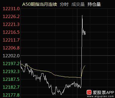 美国5月通胀大幅降温，预期为3.4%，实际上3.3%。利好消息一出，美股盘前直线